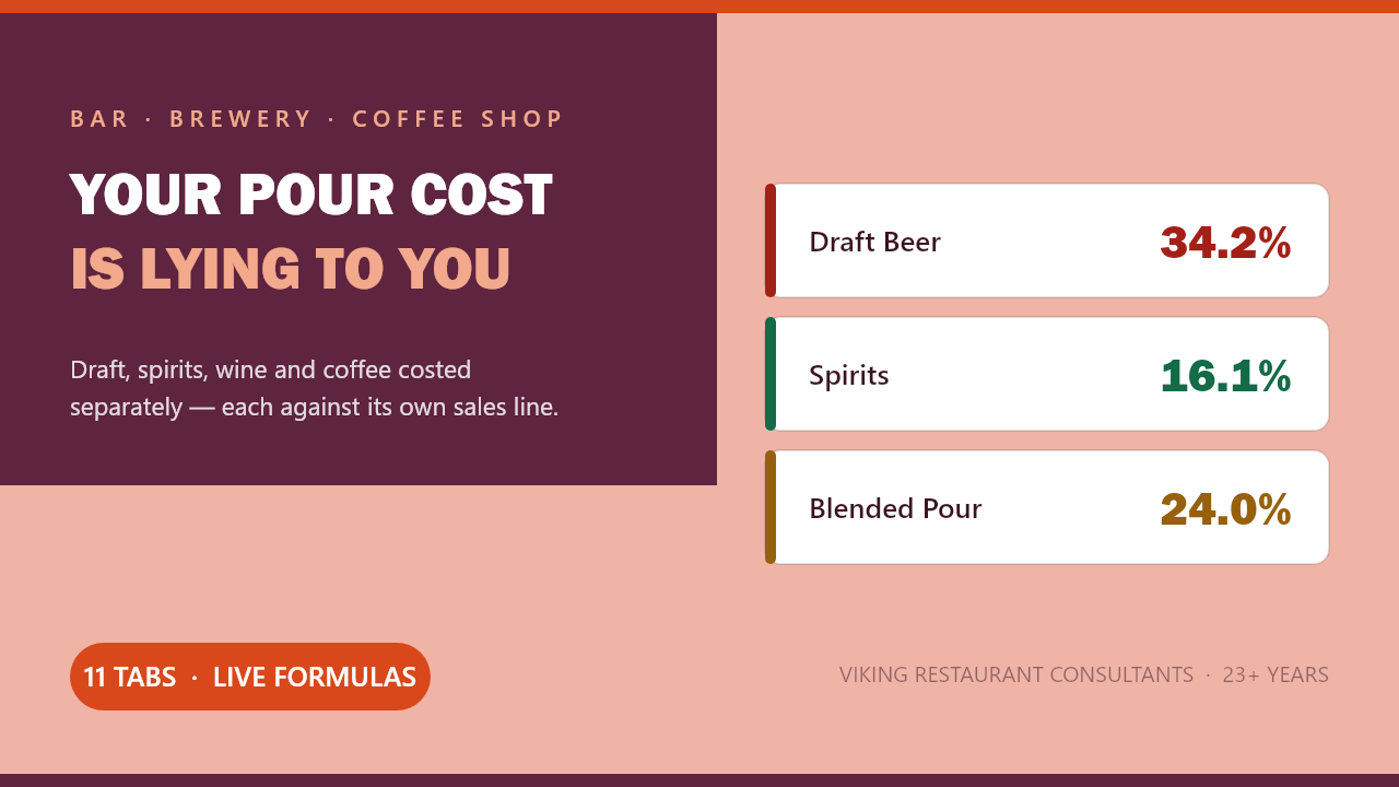 Bar, Brewery & Coffee P&L cover